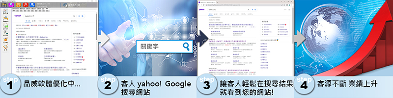 晶威SEO排名流程運作示意圖